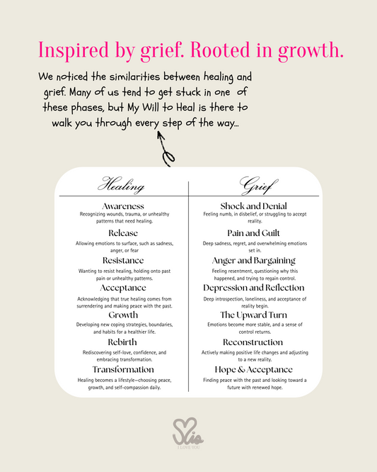 My Will to Heal -- Guided Journal