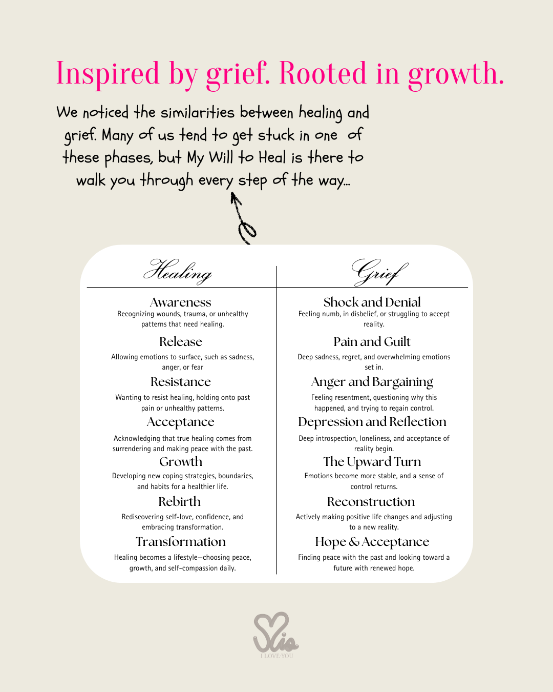 My Will to Heal -- Guided Journal